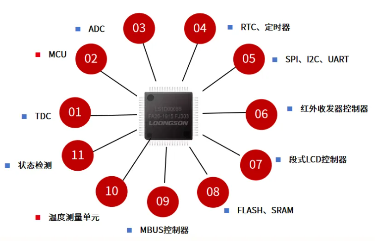 918.com(中国区)官方网站