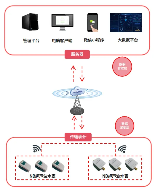 918.com(中国区)官方网站